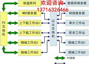 引領變革，賦能未來 北京新維訊科技助力電視臺新聞高清非編網建設